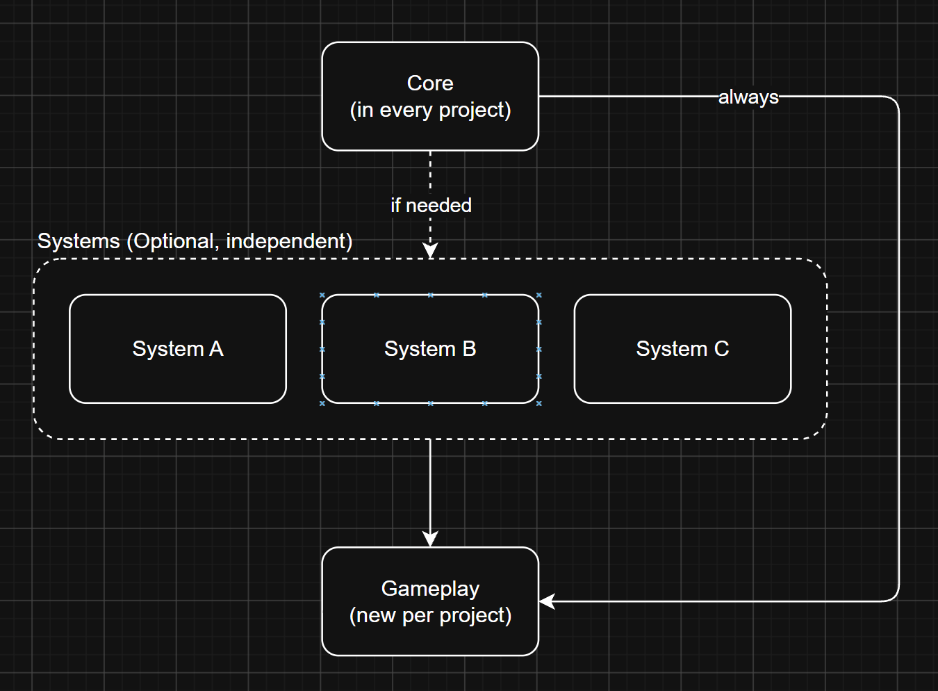 Project Architecture Diagram